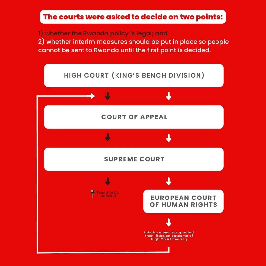 rwanda-courts-flowchart-small-3.jpg