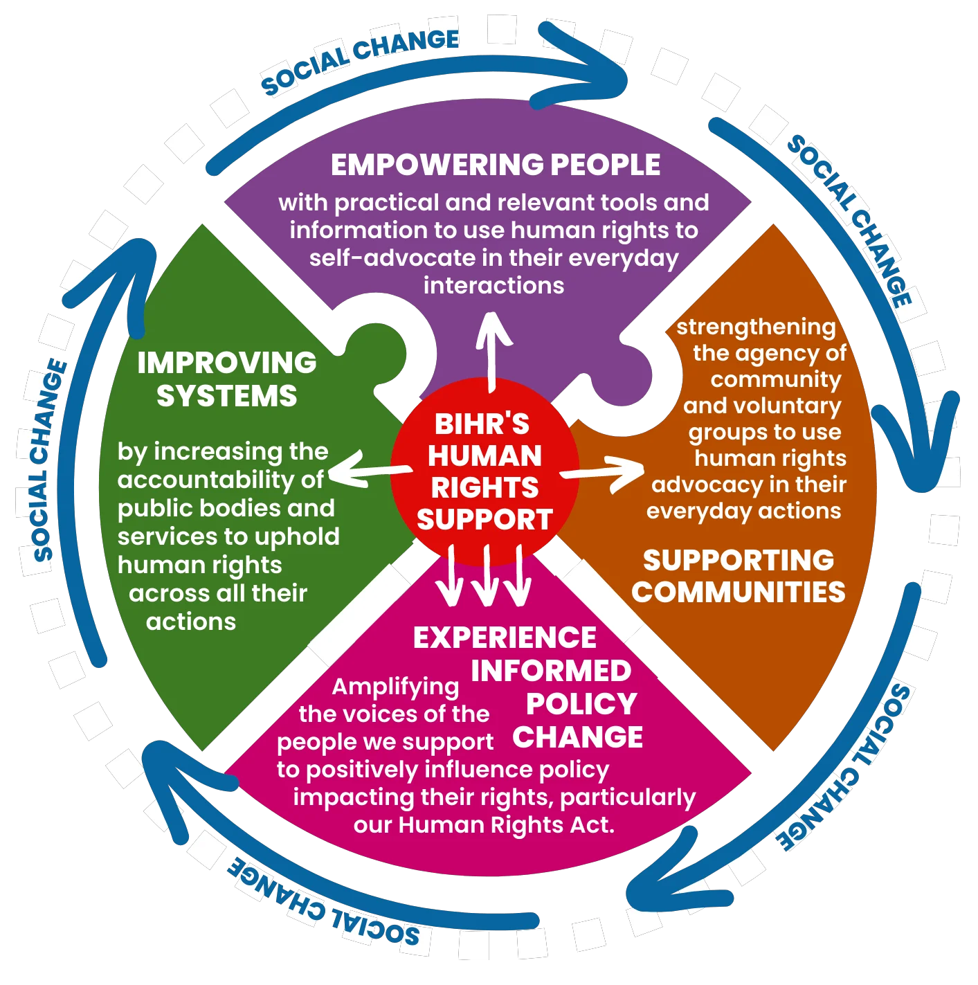 bihr-change-model-detail-2023.png